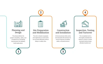 What Is Civil Works in Construction? Scope, Processes and Who Performs It